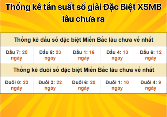 Dự đoán XSMB 20/9 - Dự đoán xổ số miền Bắc 20/09/2024 miễn phí